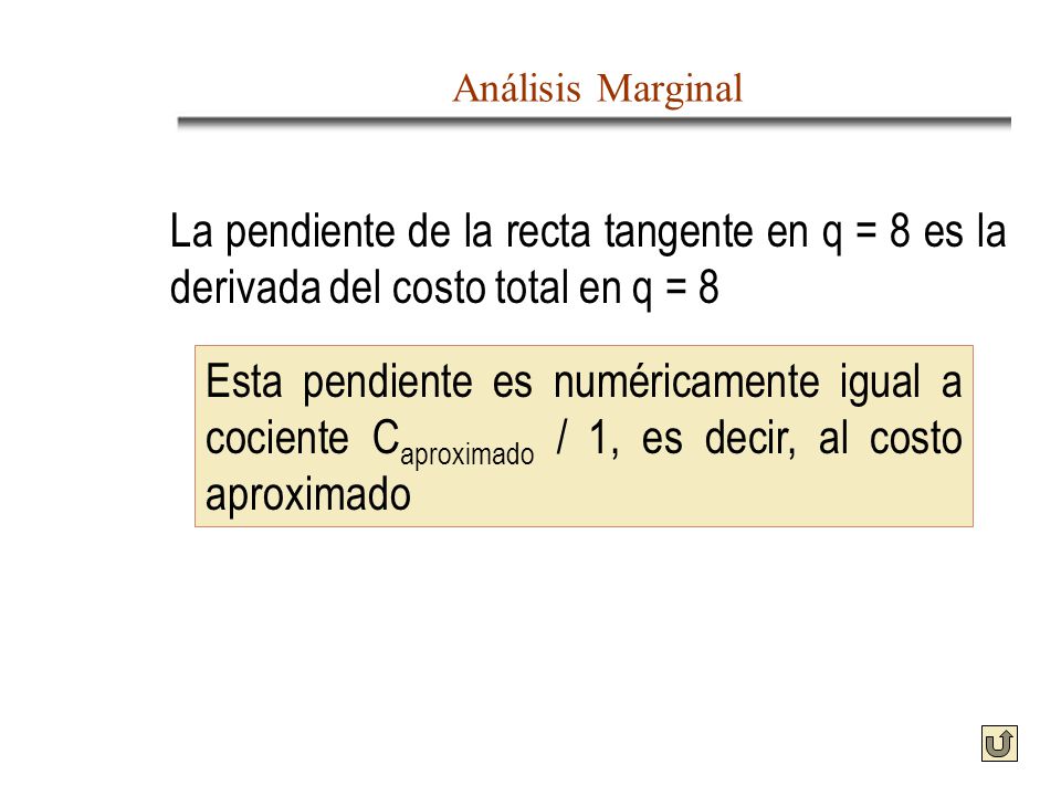 Análisis Marginal La pendiente de la recta tangente en q = 8 es la derivada del costo total en q = 8.