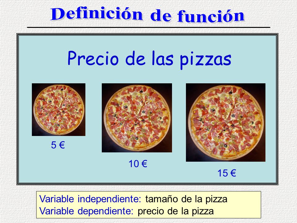Precio de las pizzas Definición de función 5 € 10 € 15 €