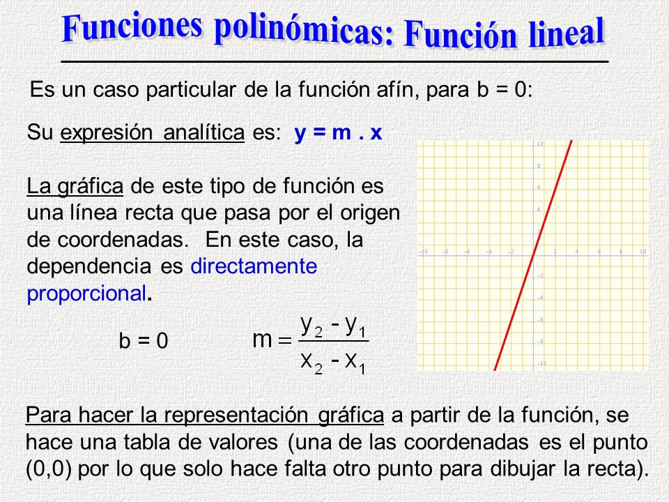 Funciones polinómicas: Función lineal