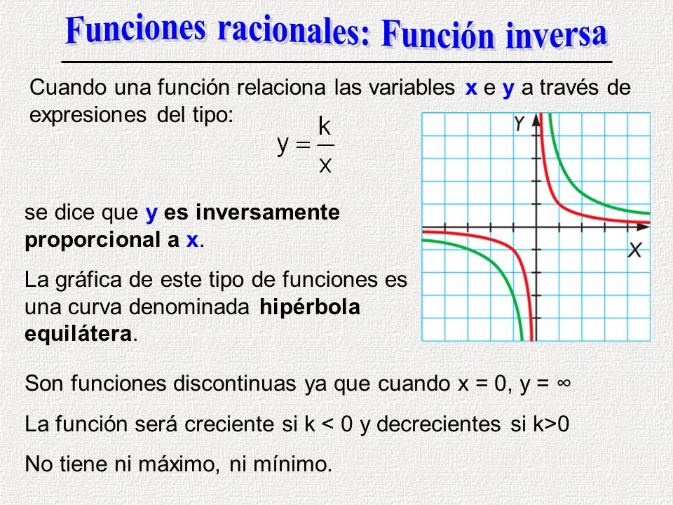 Funciones racionales: Función inversa