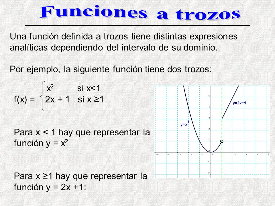 Funciones a trozos Una función definida a trozos tiene distintas expresiones analíticas dependiendo del intervalo de su dominio.