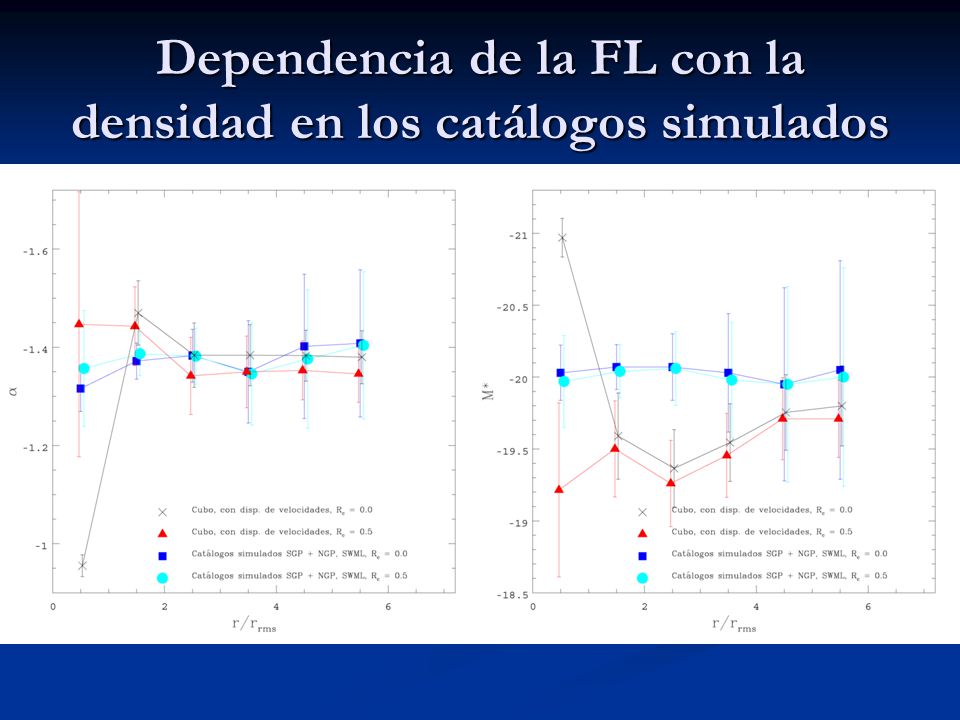 Dependencia de la FL con la densidad en los catálogos simulados