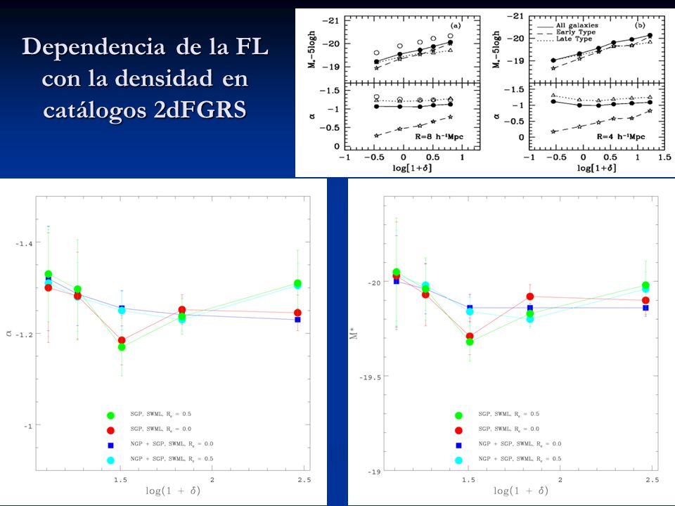 Dependencia de la FL con la densidad en catálogos 2dFGRS