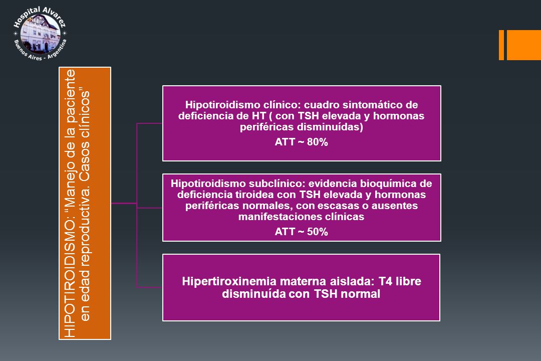 Hipertiroxinemia materna aislada: T4 libre disminuída con TSH normal