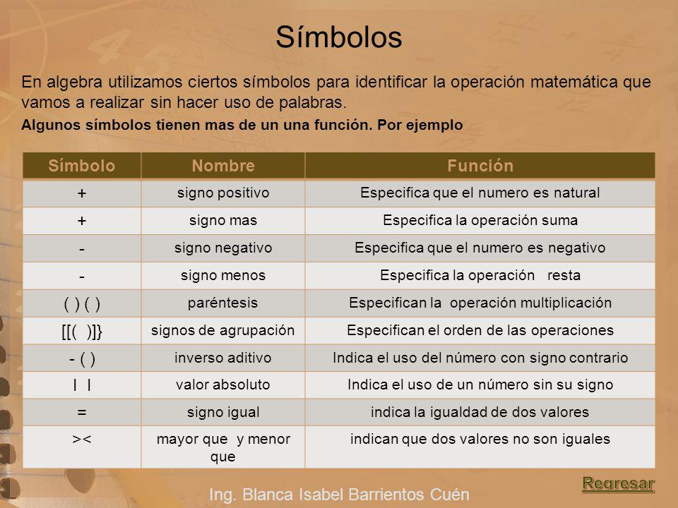 Símbolos En algebra utilizamos ciertos símbolos para identificar la operación matemática que vamos a realizar sin hacer uso de palabras.