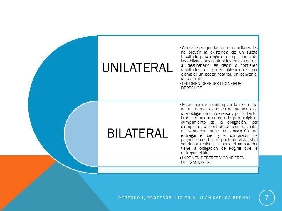 Derecho I, Profesor: Lic en D. Juan Carlos Bernal