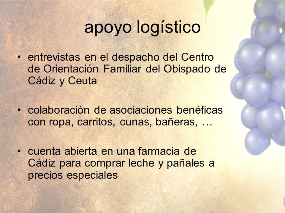 apoyo logístico entrevistas en el despacho del Centro de Orientación Familiar del Obispado de Cádiz y Ceuta.
