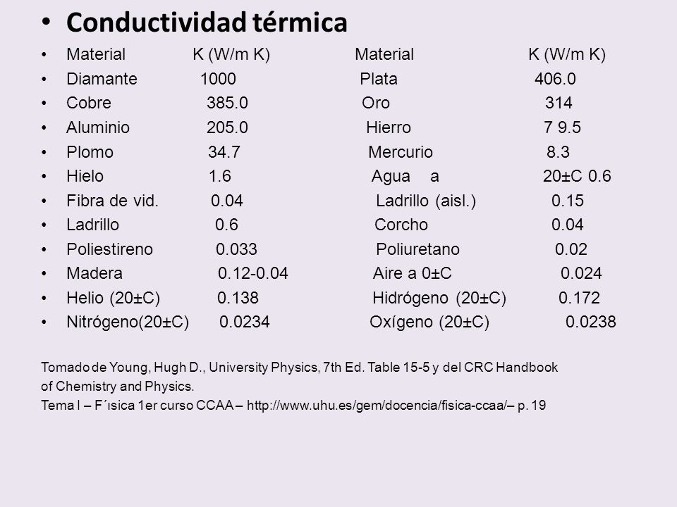 Conductividad térmica