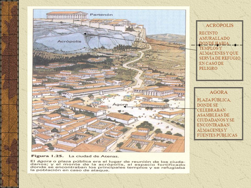 ACROPOLIS RECINTO AMURALLADO DONDE HABIA TEMPLOS Y ALMACENES Y QUE SERVÍA DE REFUGIO EN CASO DE PELIGRO.