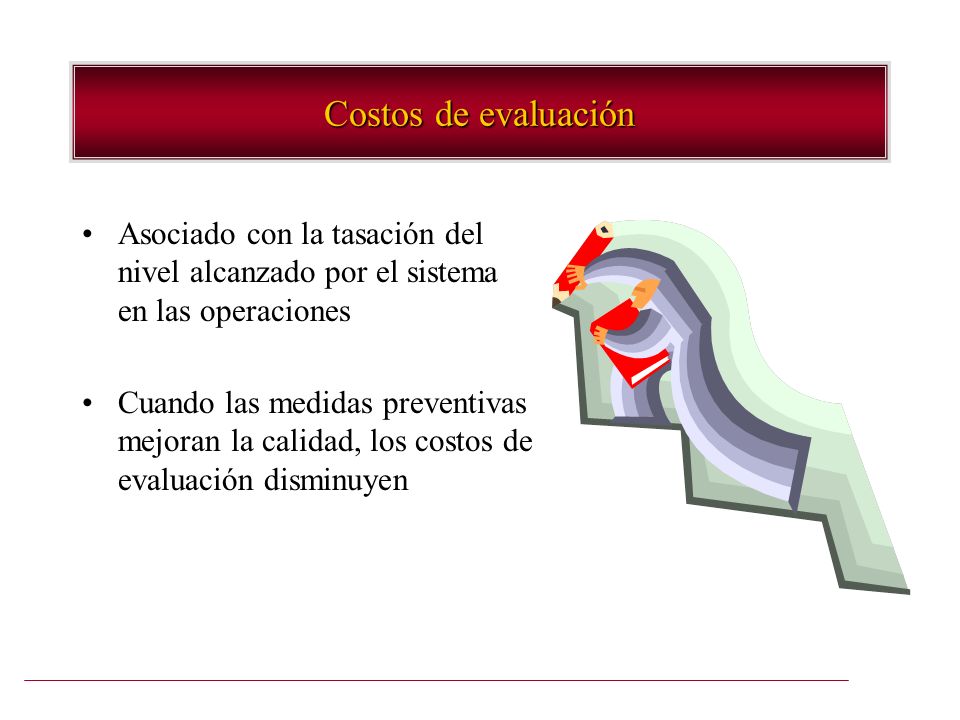 Costos de evaluación Asociado con la tasación del nivel alcanzado por el sistema en las operaciones.