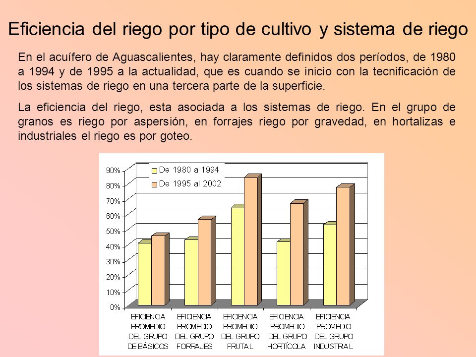 Eficiencia del riego por tipo de cultivo y sistema de riego
