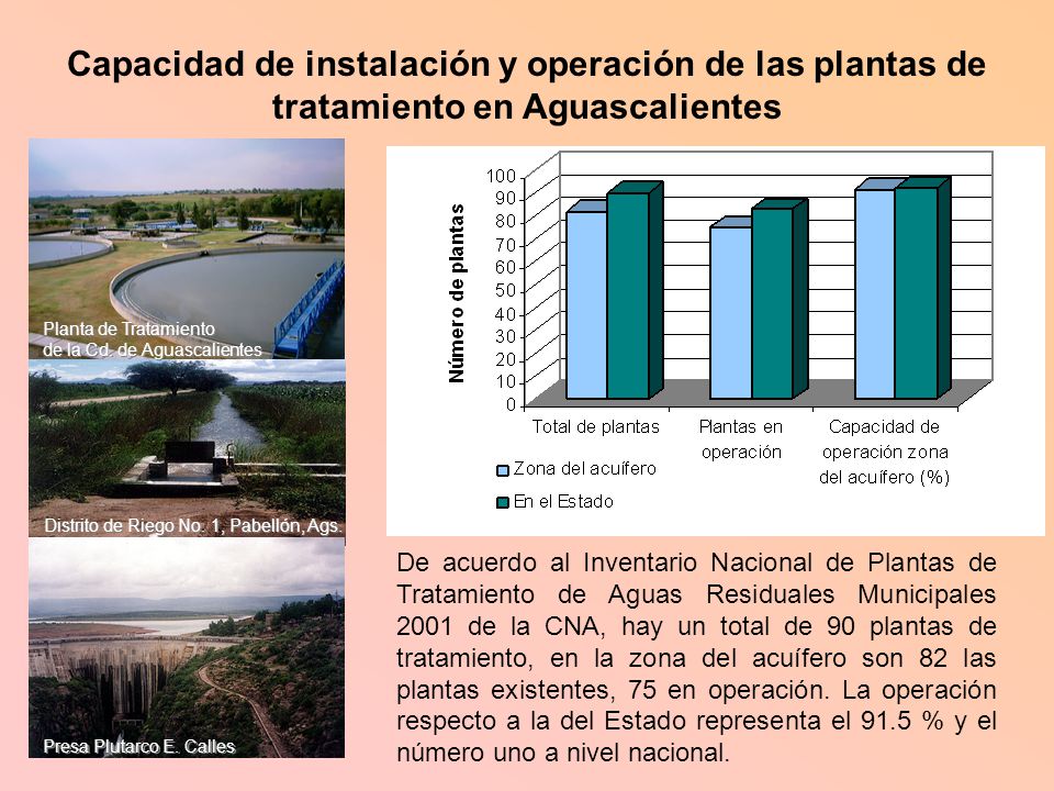 Capacidad de instalación y operación de las plantas de tratamiento en Aguascalientes