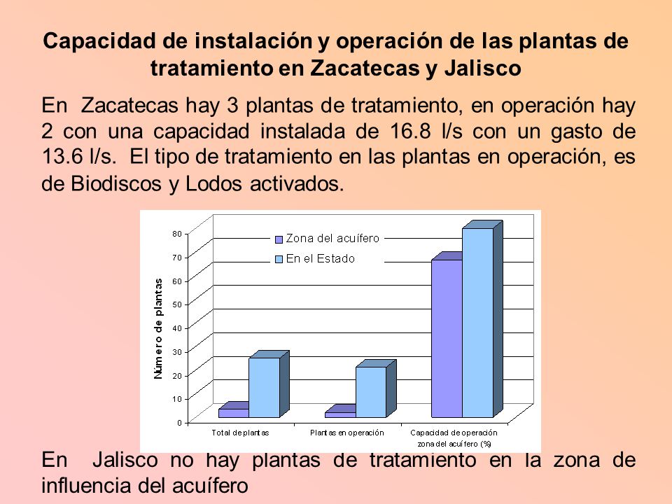 Capacidad de instalación y operación de las plantas de tratamiento en Zacatecas y Jalisco