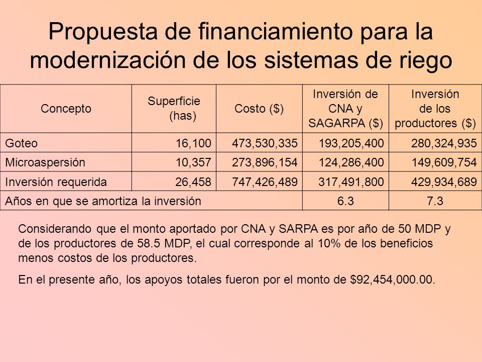 Propuesta de financiamiento para la modernización de los sistemas de riego