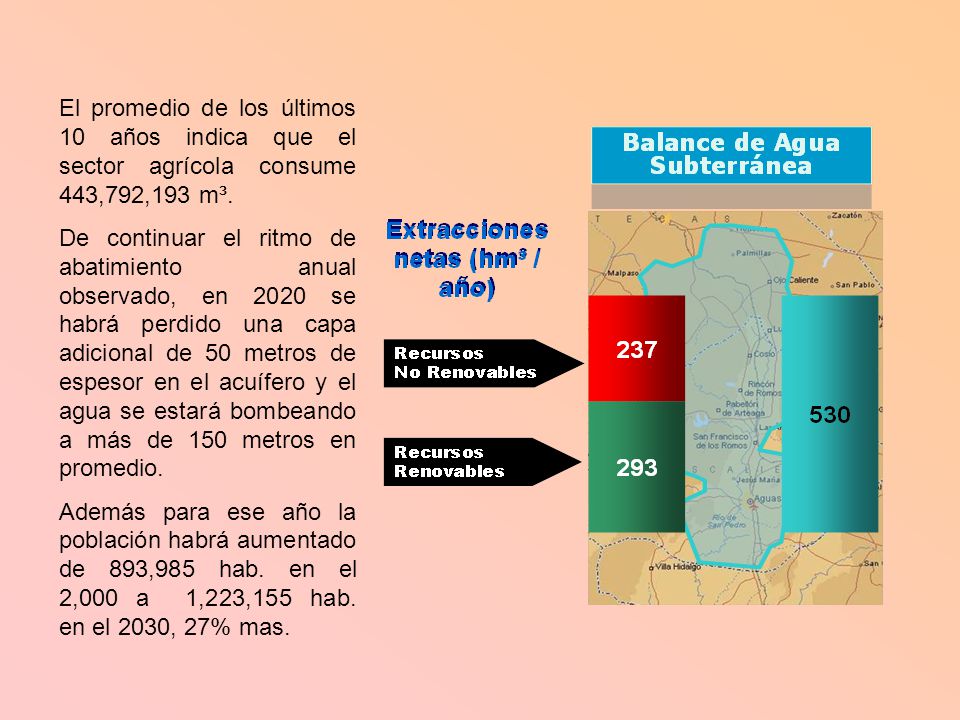 El promedio de los últimos 10 años indica que el sector agrícola consume 443,792,193 m³.
