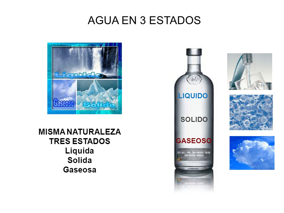 AGUA EN 3 ESTADOS MISMA NATURALEZA TRES ESTADOS Liquida Solida Gaseosa