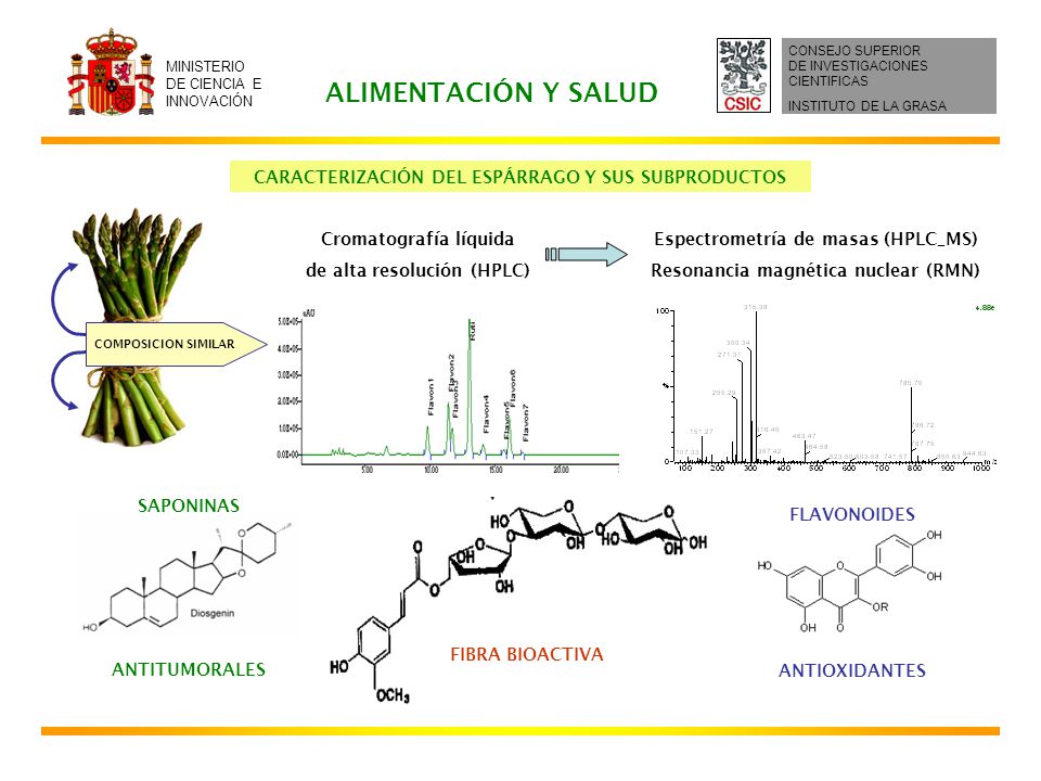 ALIMENTACIÓN Y SALUD CARACTERIZACIÓN DEL ESPÁRRAGO Y SUS SUBPRODUCTOS