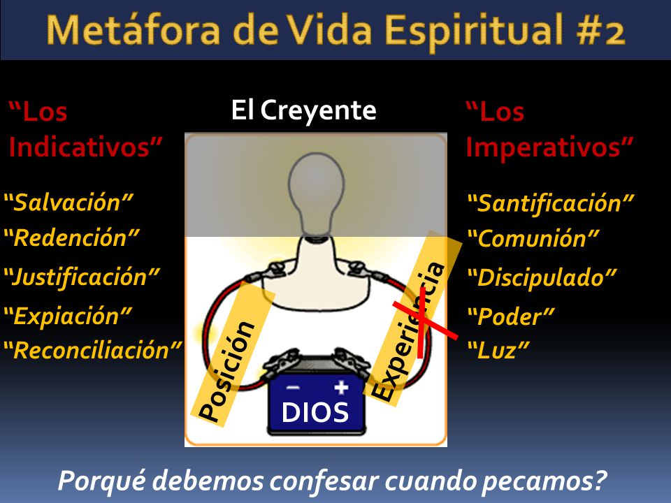 Metáfora de Vida Espiritual #2 Porqué debemos confesar cuando pecamos