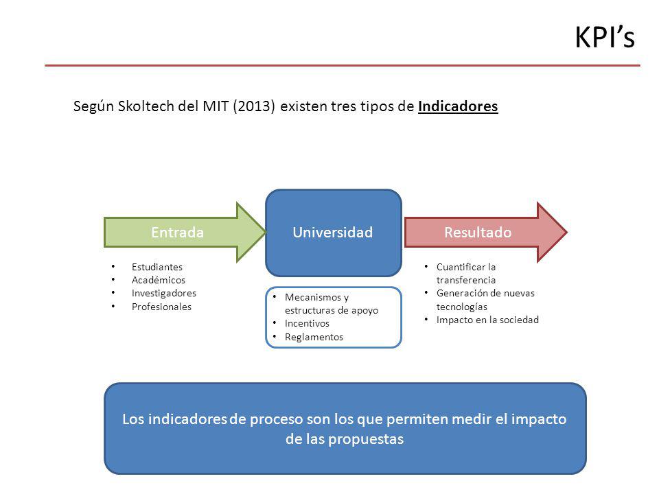 KPI’s Según Skoltech del MIT (2013) existen tres tipos de Indicadores