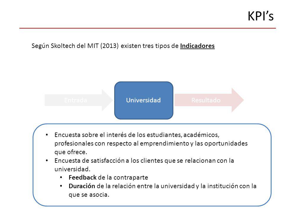 KPI’s Según Skoltech del MIT (2013) existen tres tipos de Indicadores