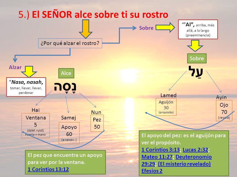 עַל נָסָה 5.) El SEÑOR alce sobre ti su rostro