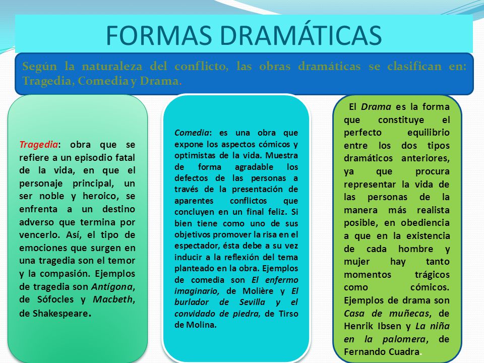 FORMAS DRAMÁTICAS Según la naturaleza del conflicto, las obras dramáticas se clasifican en: Tragedia, Comedia y Drama.