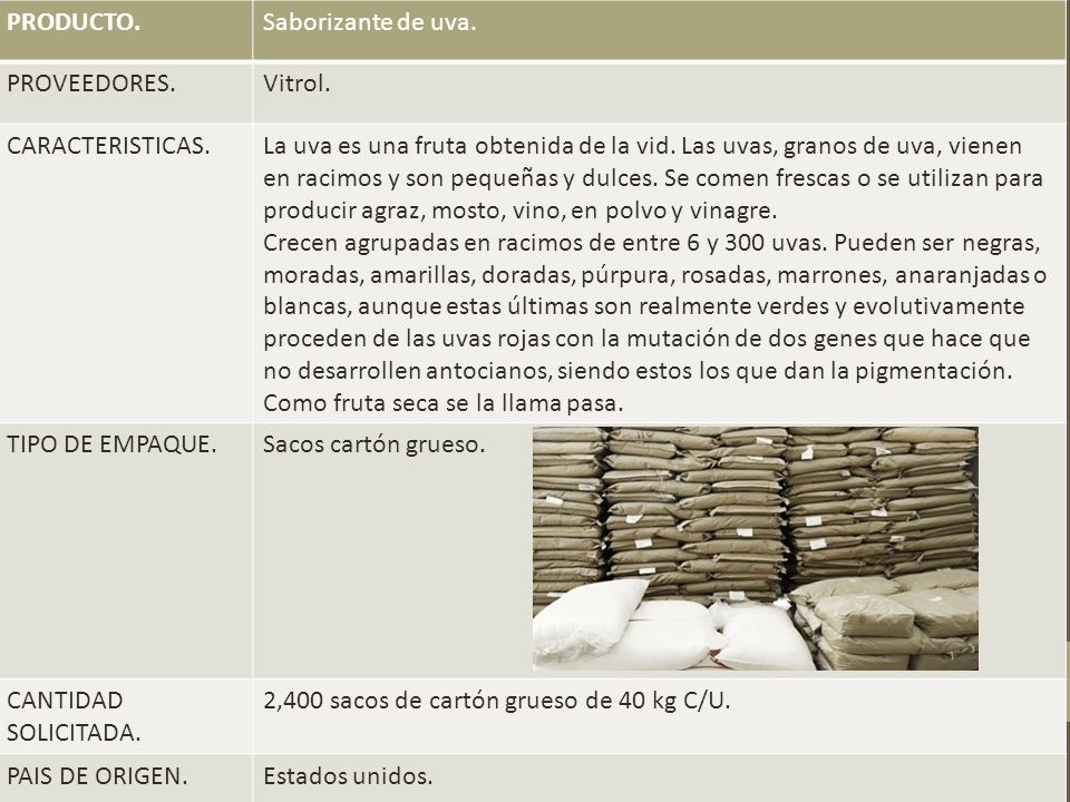 PRODUCTO. Saborizante de uva. PROVEEDORES. Vitrol. CARACTERISTICAS.