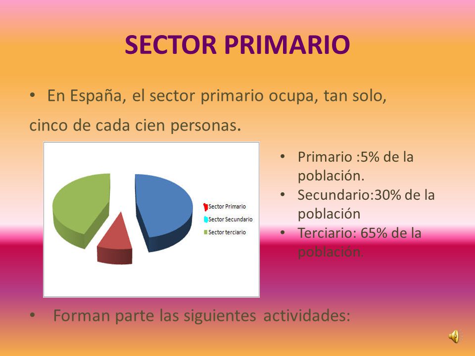 SECTOR PRIMARIO En España, el sector primario ocupa, tan solo,