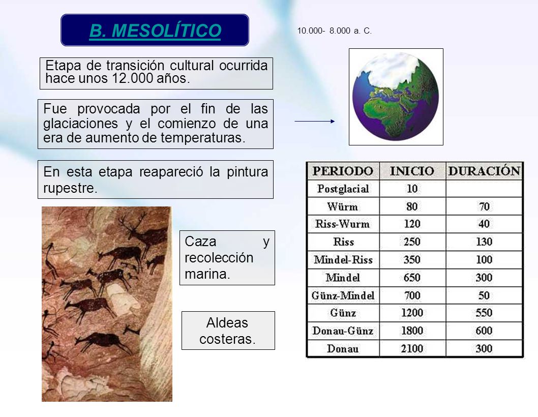 B. MESOLÍTICO a. C. Etapa de transición cultural ocurrida hace unos años.