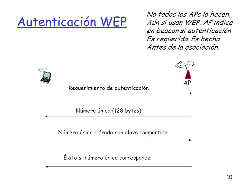 Autenticación WEP No todos los APs lo hacen,