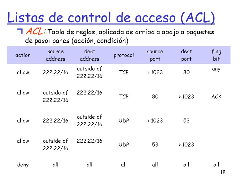 Listas de control de acceso (ACL)
