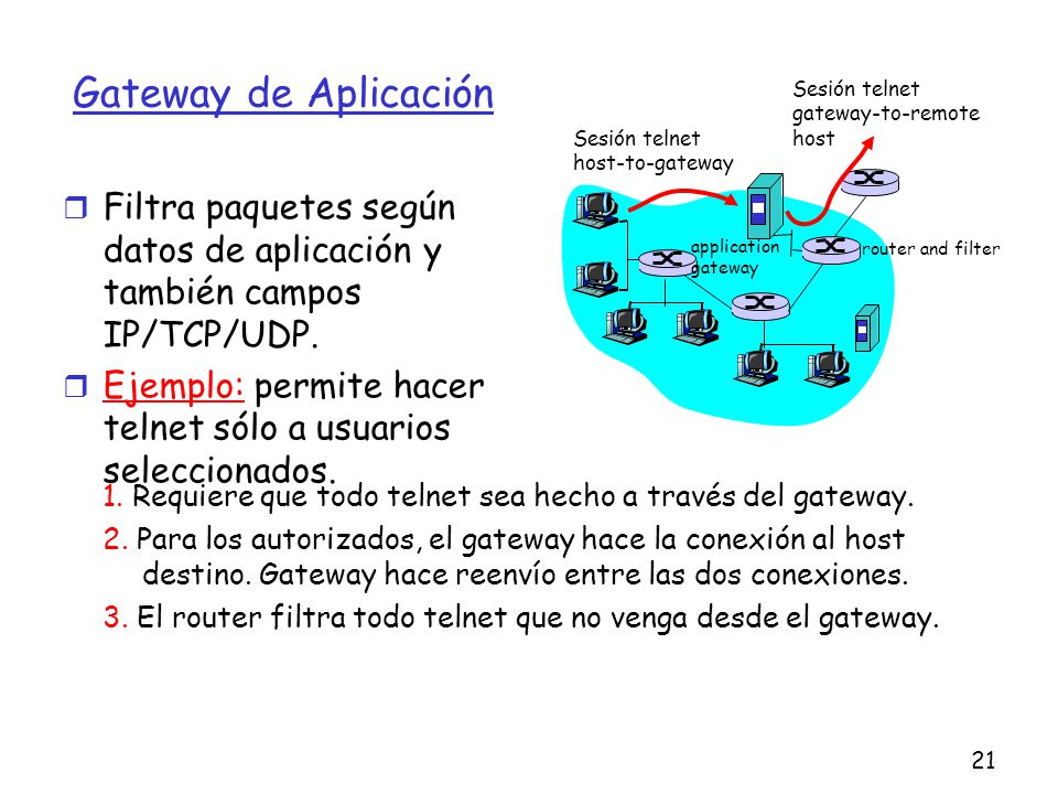 Gateway de Aplicación Sesión telnet. gateway-to-remote. host. Sesión telnet. host-to-gateway.