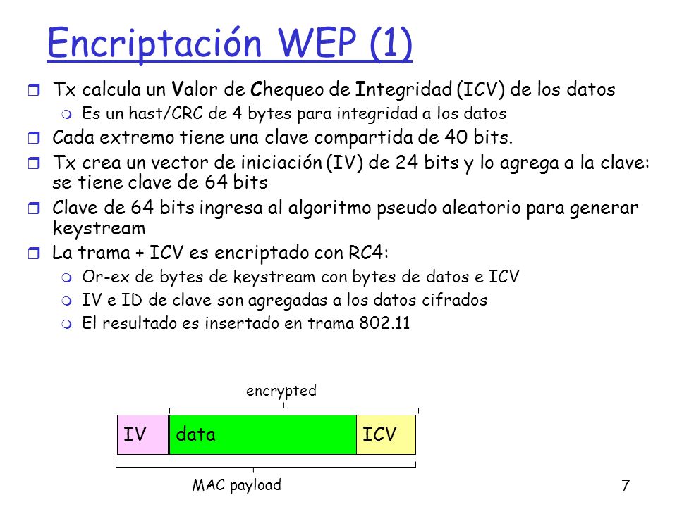 Encriptación WEP (1) Tx calcula un Valor de Chequeo de Integridad (ICV) de los datos. Es un hast/CRC de 4 bytes para integridad a los datos.