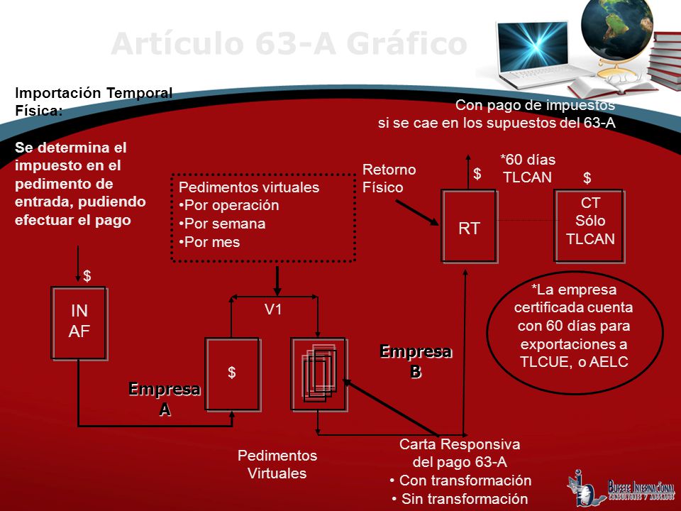 Artículo 63-A Gráfico RT IN AF Empresa B Empresa A