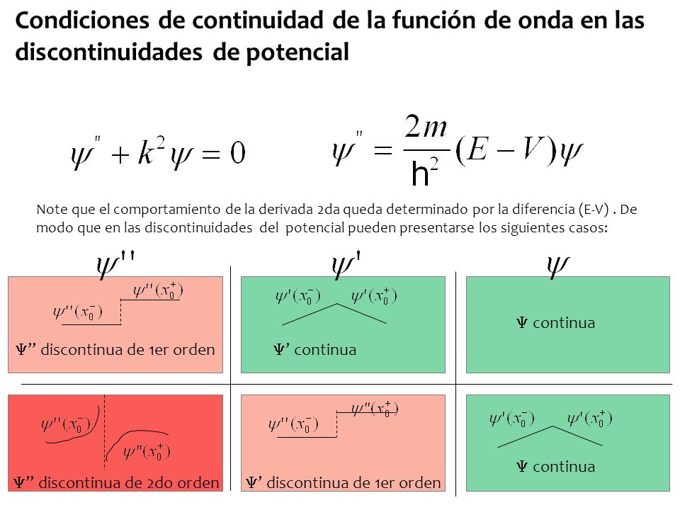 Condiciones de continuidad de la función de onda en las discontinuidades de potencial