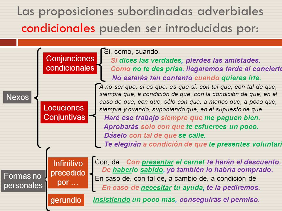 Las proposiciones subordinadas adverbiales condicionales pueden ser introducidas por: