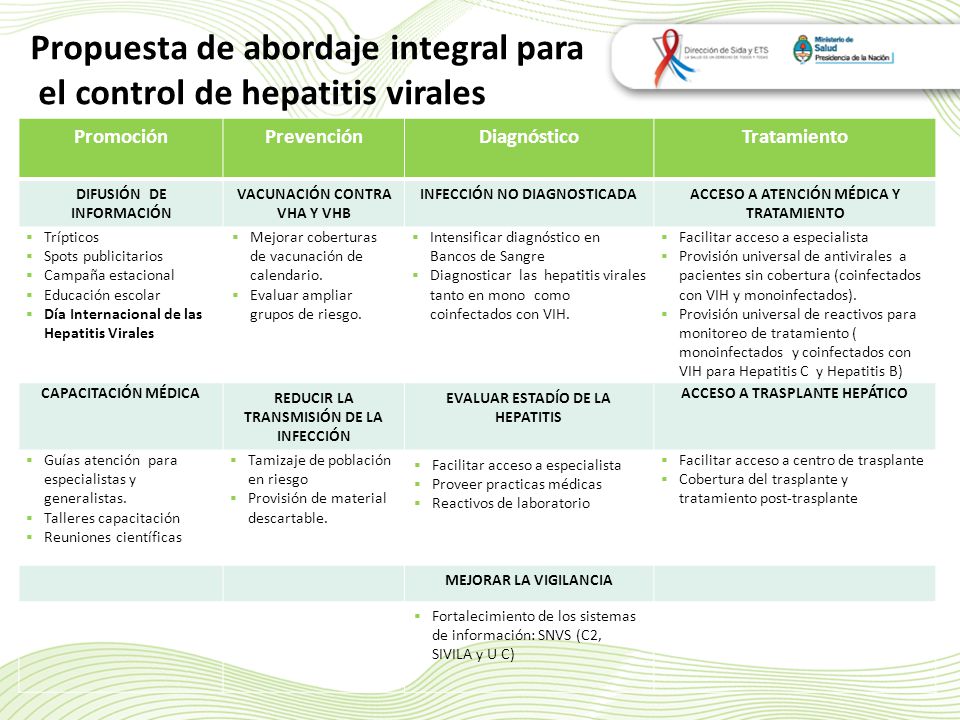 Propuesta de abordaje integral para el control de hepatitis virales
