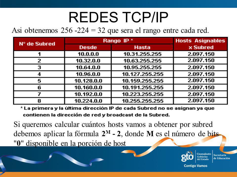 REDES TCP/IP Asi obtenemos = 32 que sera el rango entre cada red.