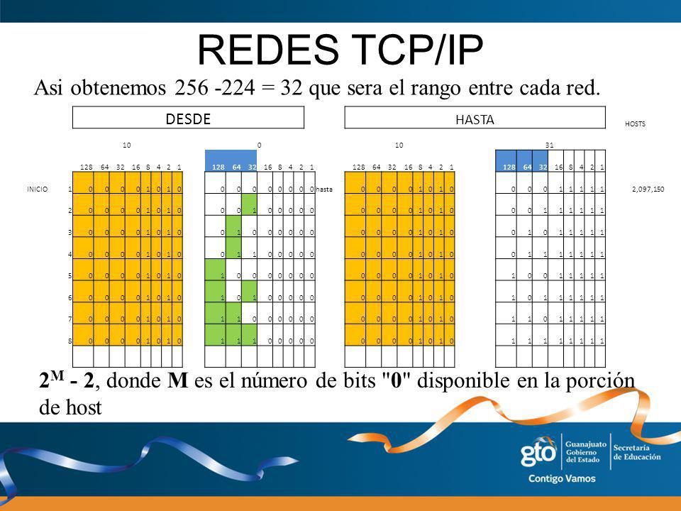 REDES TCP/IP Asi obtenemos = 32 que sera el rango entre cada red. DESDE. HASTA. HOSTS. 10.