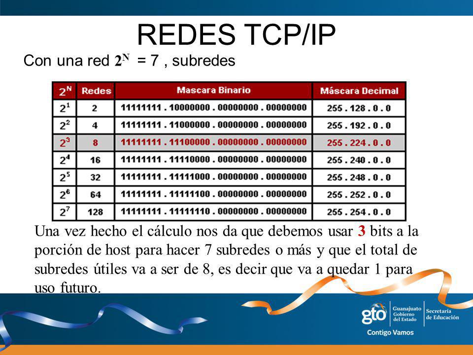 REDES TCP/IP Con una red 2N = 7 , subredes
