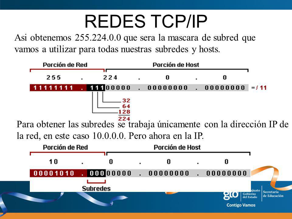 REDES TCP/IP Asi obtenemos que sera la mascara de subred que vamos a utilizar para todas nuestras subredes y hosts.