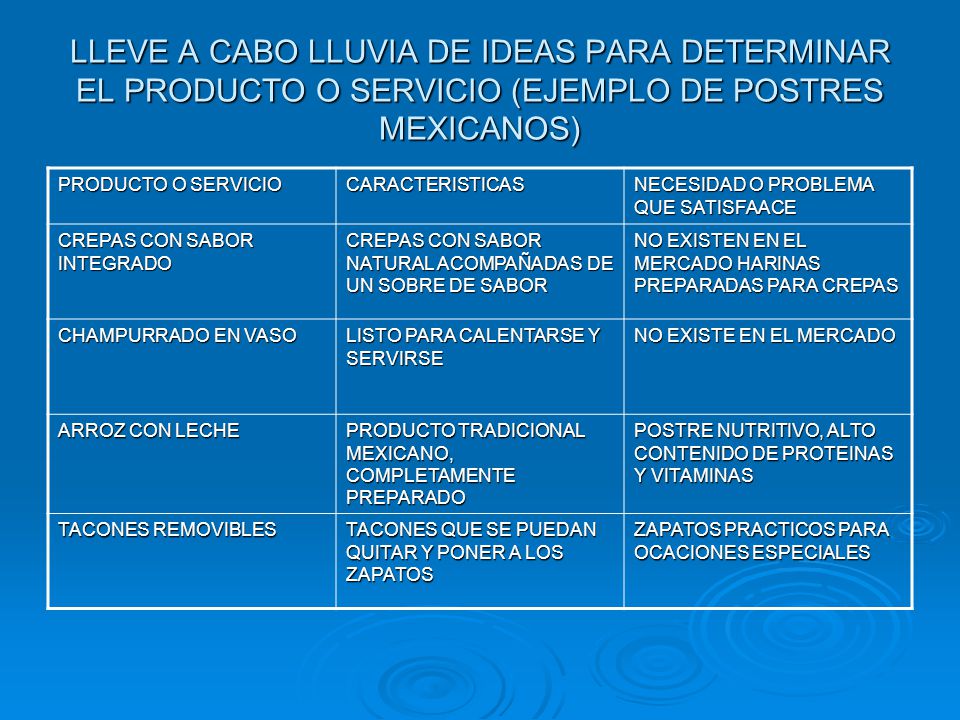 LLEVE A CABO LLUVIA DE IDEAS PARA DETERMINAR EL PRODUCTO O SERVICIO (EJEMPLO DE POSTRES MEXICANOS)