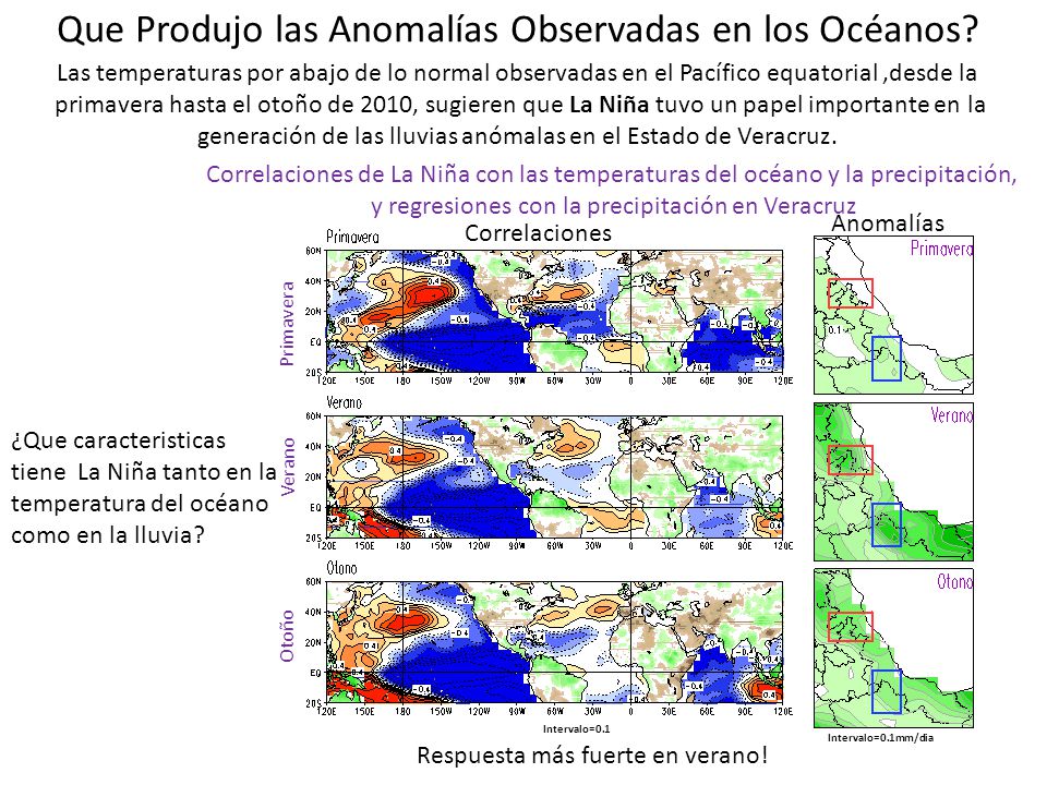 Que Produjo las Anomalías Observadas en los Océanos