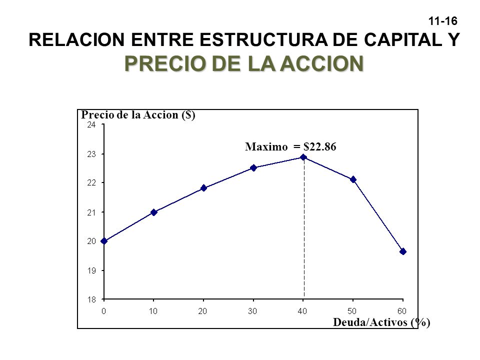 RELACION ENTRE ESTRUCTURA DE CAPITAL Y PRECIO DE LA ACCION