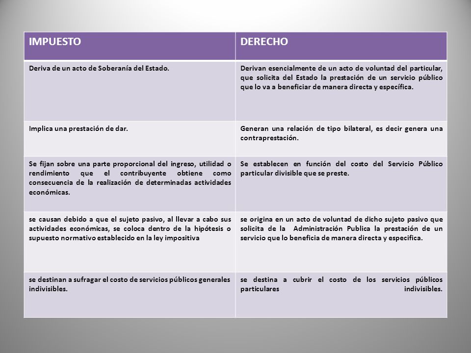 IMPUESTO DERECHO Deriva de un acto de Soberanía del Estado.