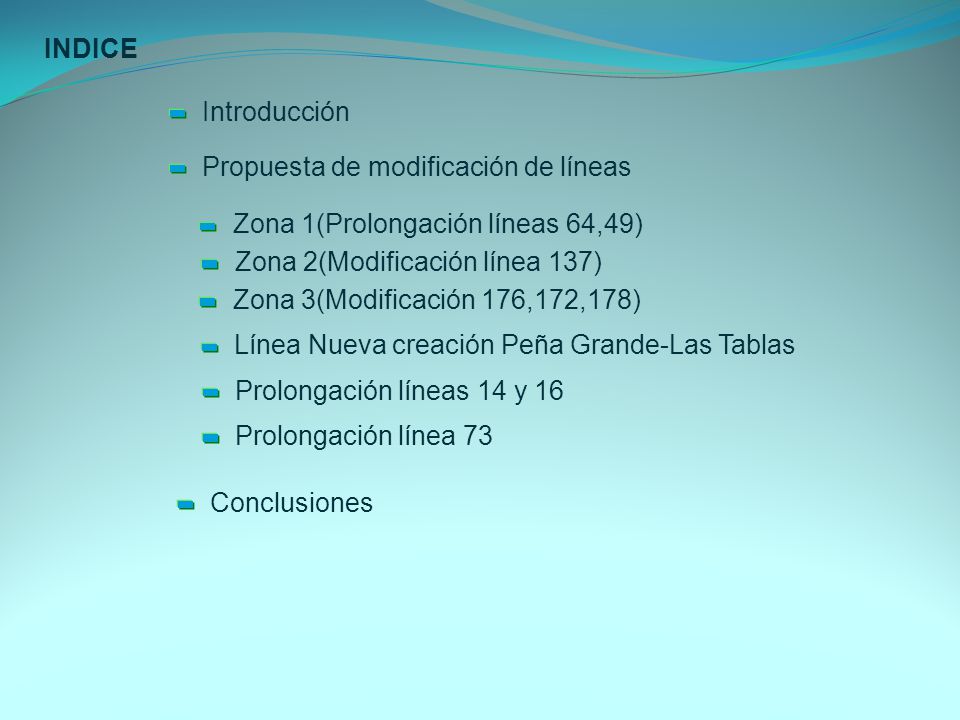INDICE Introducción. Propuesta de modificación de líneas. Zona 1(Prolongación líneas 64,49) Zona 2(Modificación línea 137)