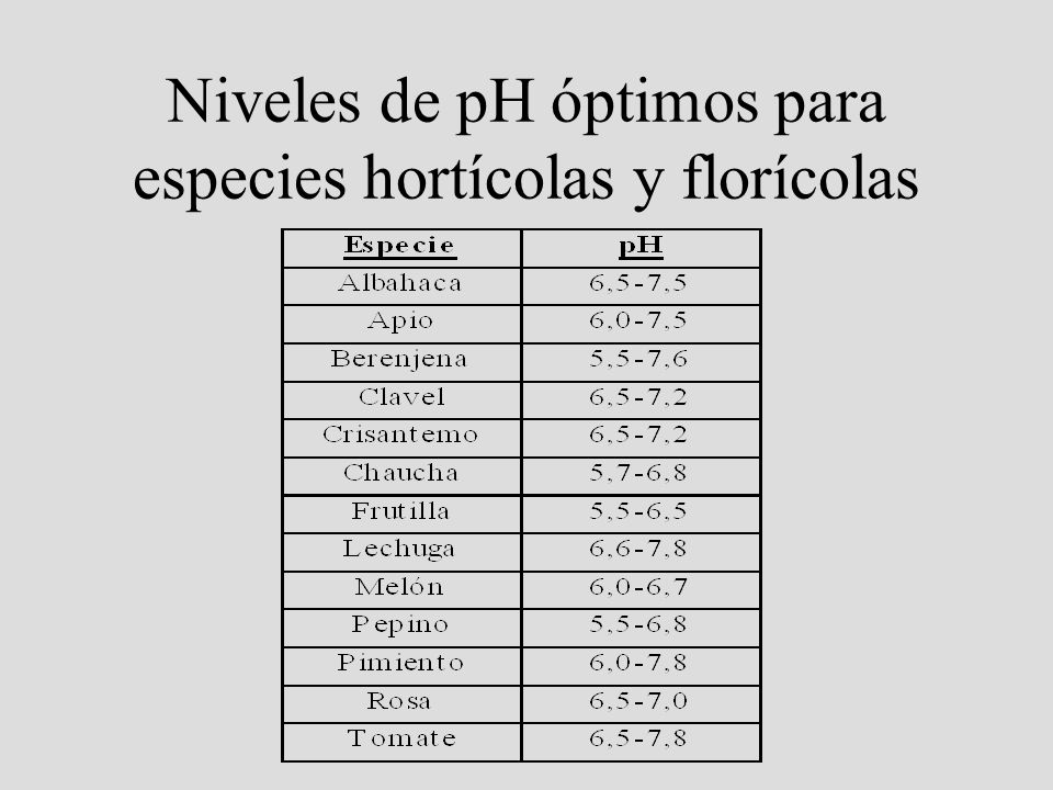 Niveles de pH óptimos para especies hortícolas y florícolas