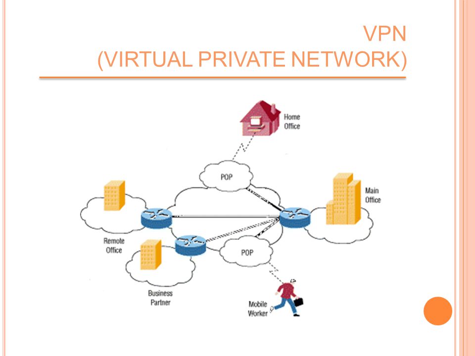 VPN (VIRTUAL PRIVATE NETWORK)