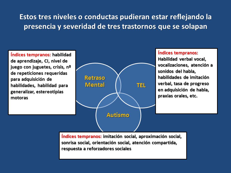 Estos tres niveles o conductas pudieran estar reflejando la presencia y severidad de tres trastornos que se solapan