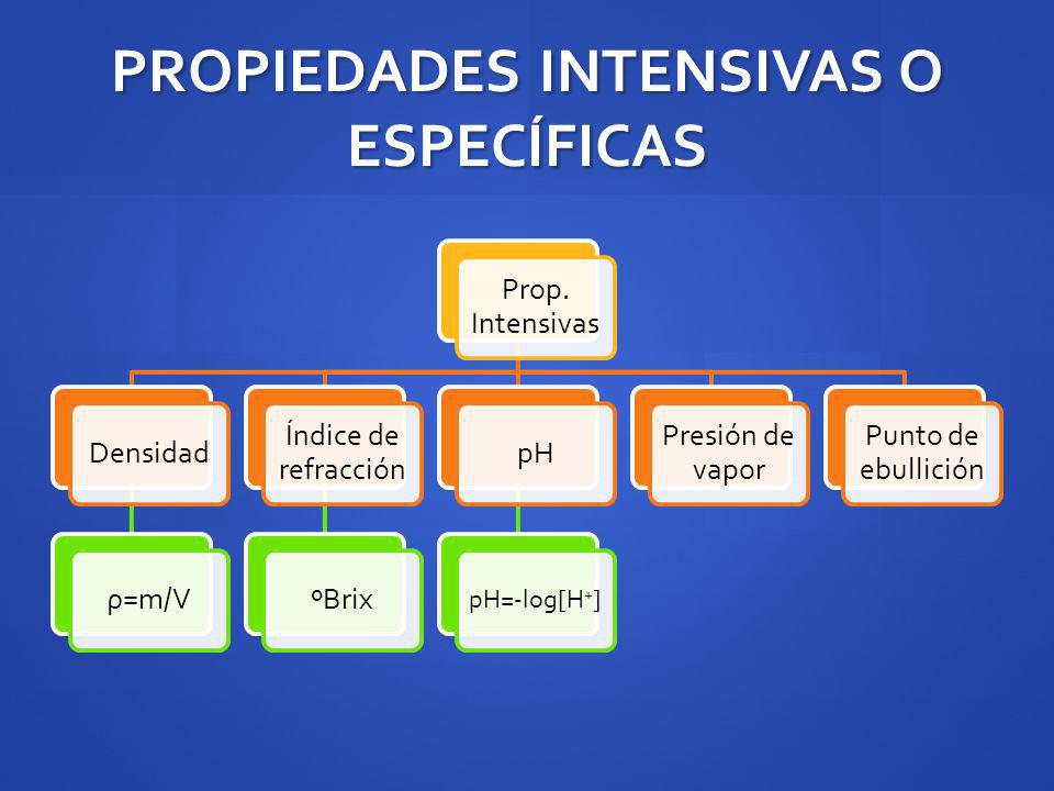PROPIEDADES INTENSIVAS O ESPECÍFICAS